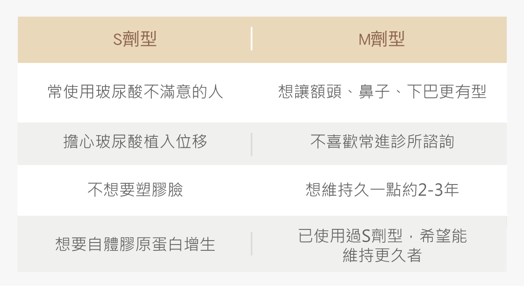 洢蓮絲劑型
