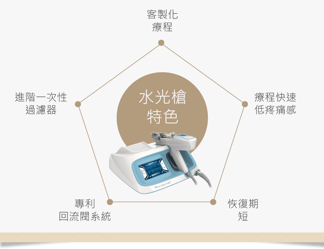 水光槍療程特色