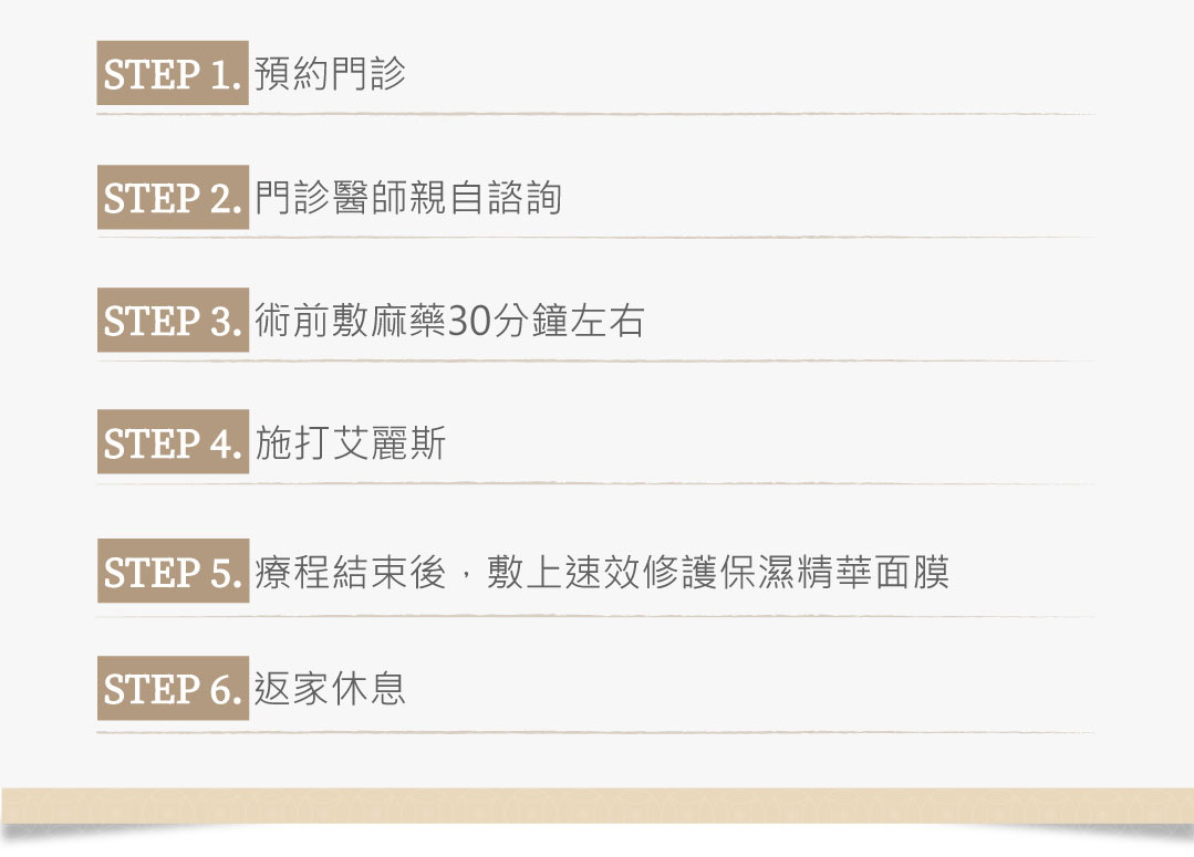 艾麗斯治療流程
