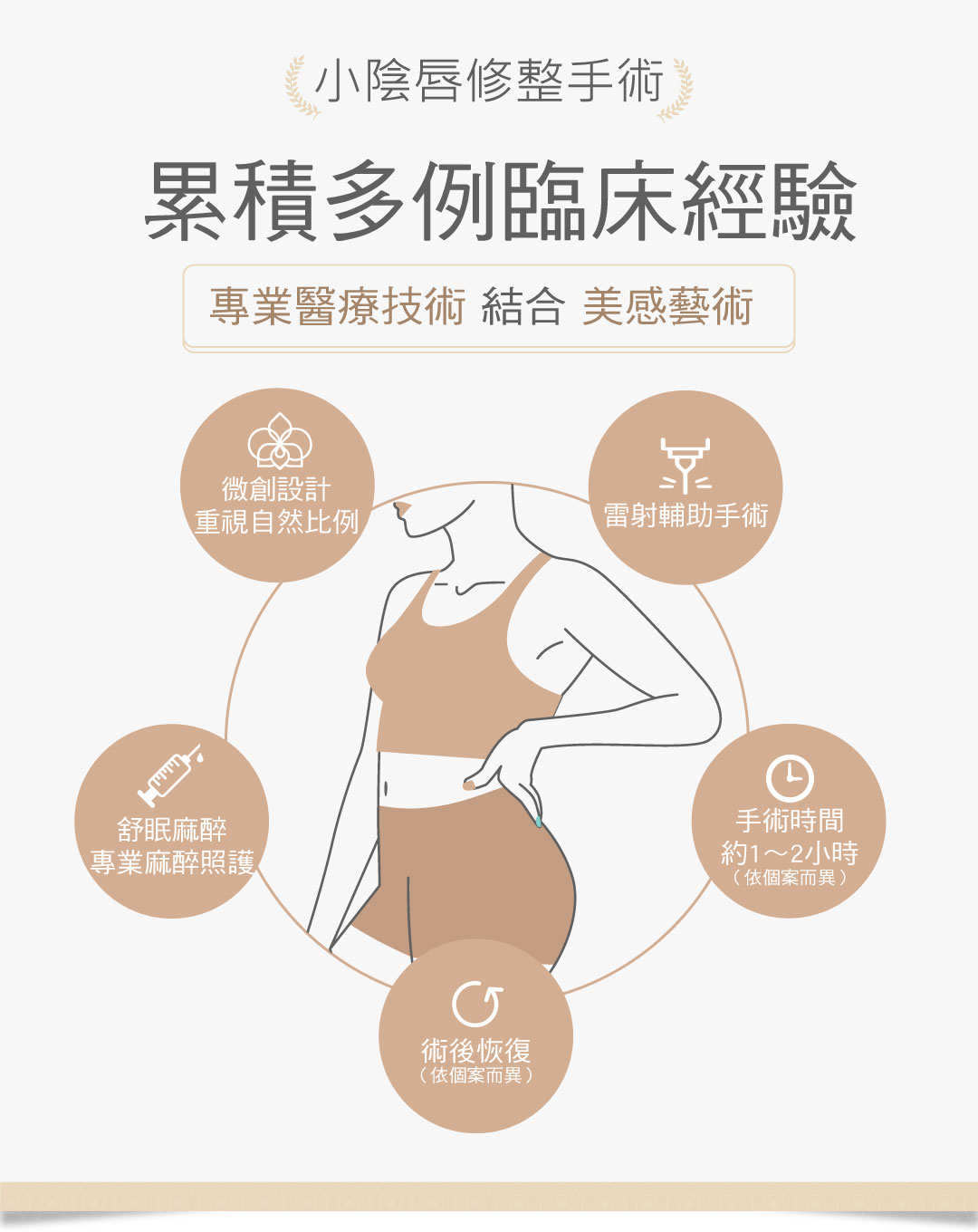 小陰唇修整手術 小陰唇整形手術