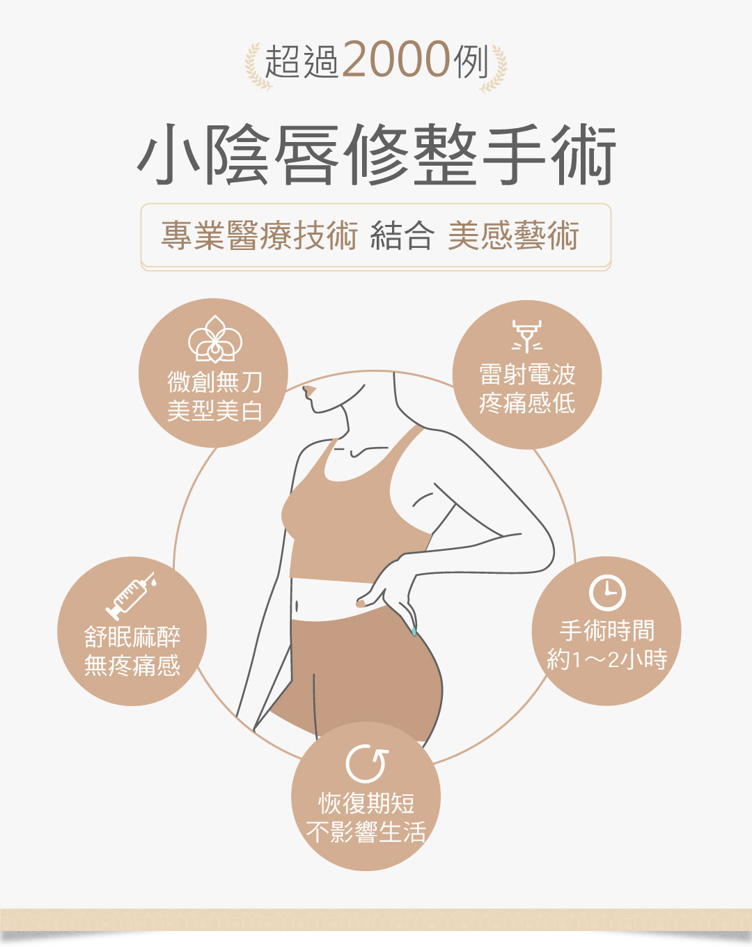 小陰唇修整手術 小陰唇整形手術