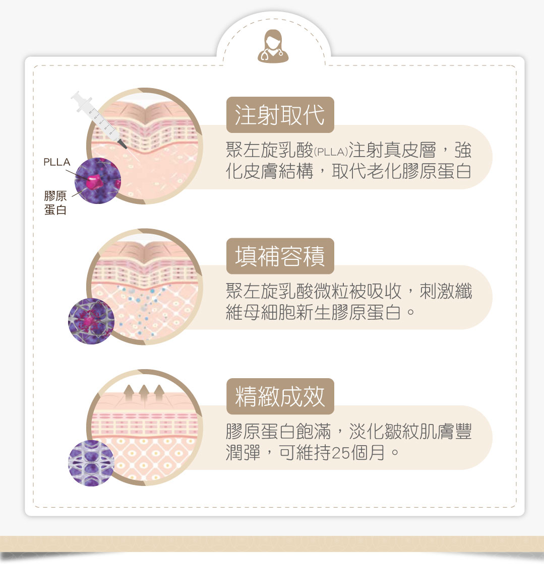 舒顏萃作用原理