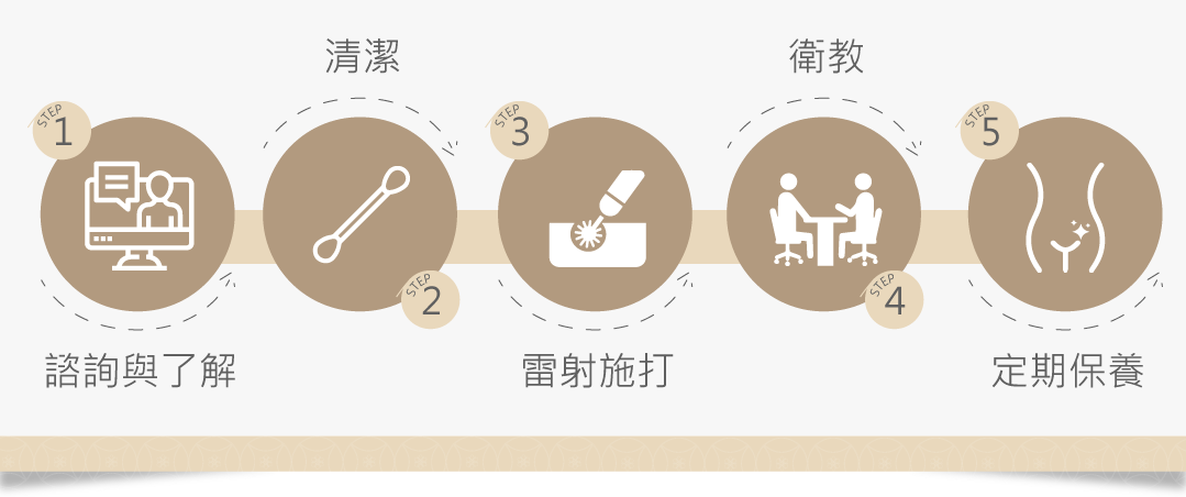 蒙娜麗莎雷射 陰道雷射流程