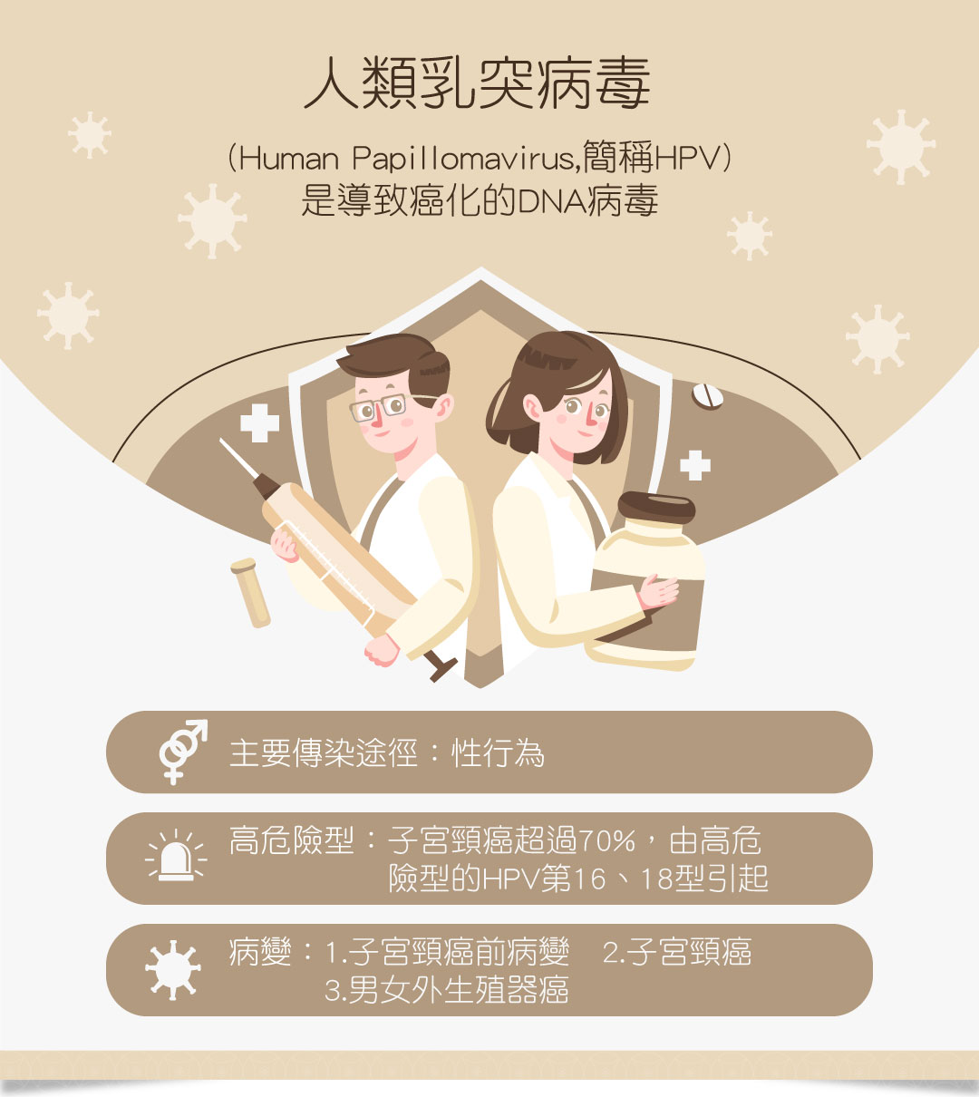 什麼是HPV? 與子宮頸癌有何關聯?