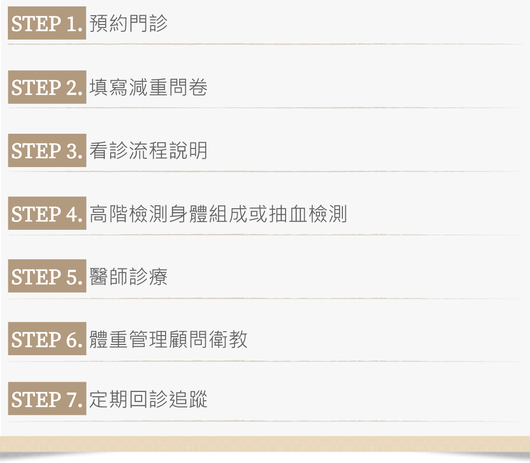 精準減重門診流程