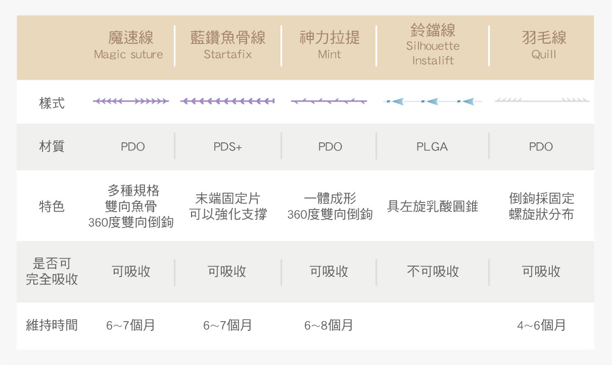 埋線線材比較