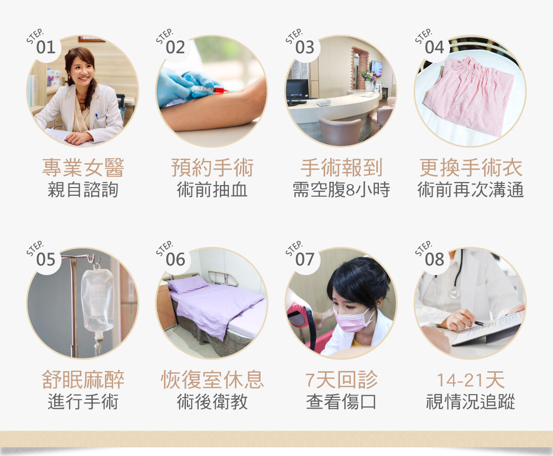 尿失禁懸吊手術流程