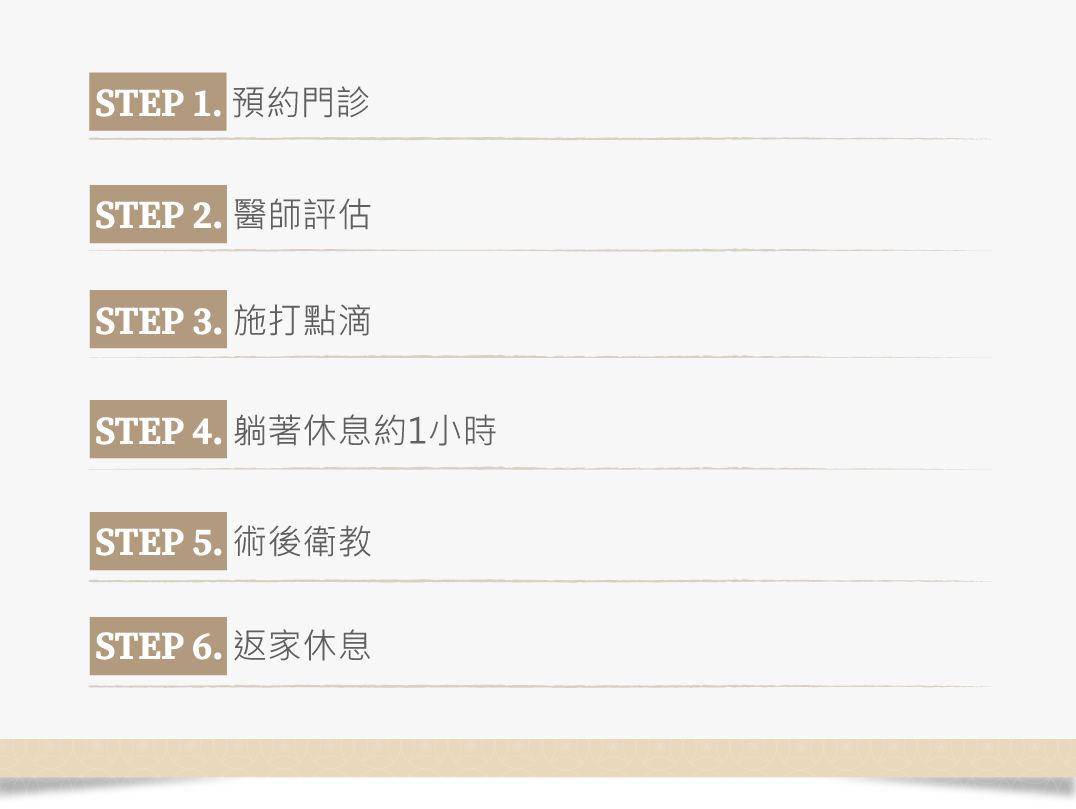 消脂點滴流程