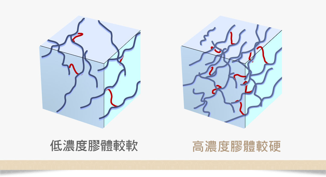 玻尿酸交聯劑
