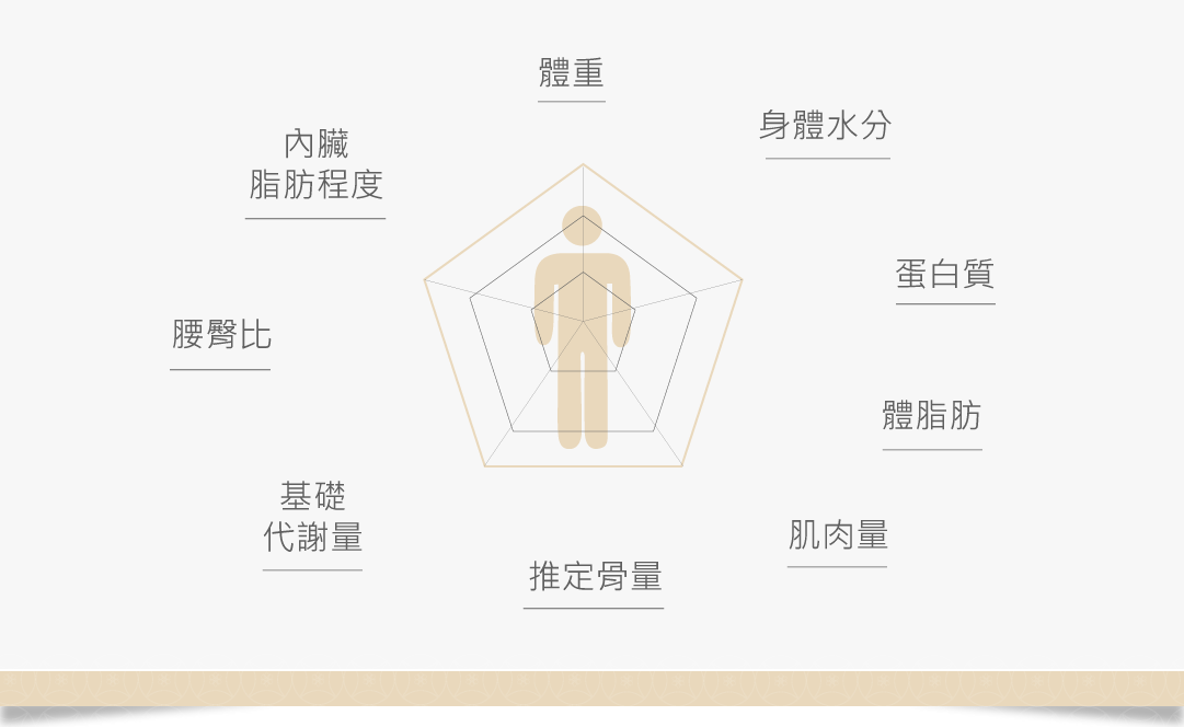 精準抽血檢測