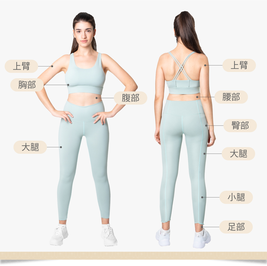 適合抽脂的部位