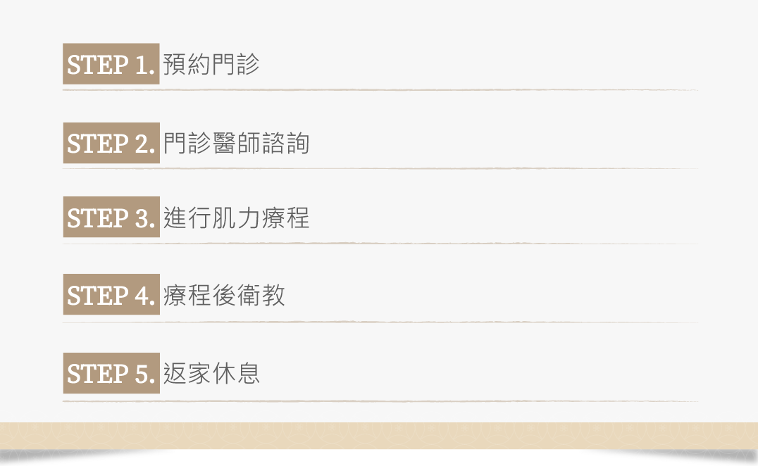 肌力塑治療流程