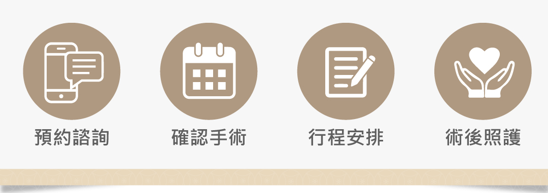 預約手術流程