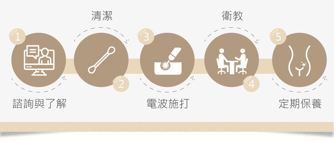 蝴蝶電波流程
