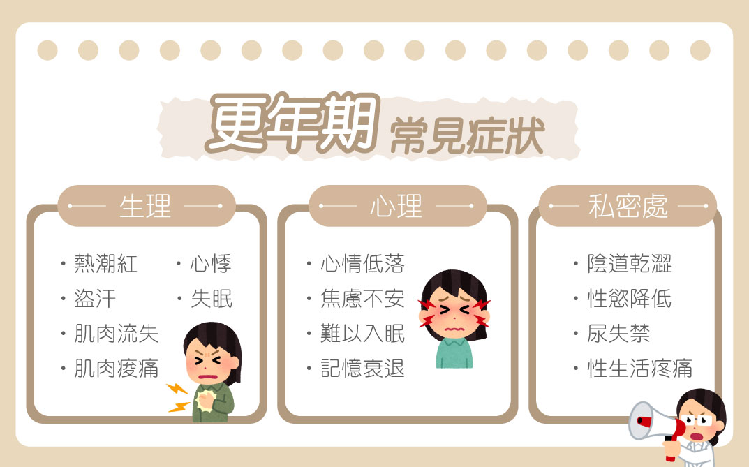 更年期常見症狀