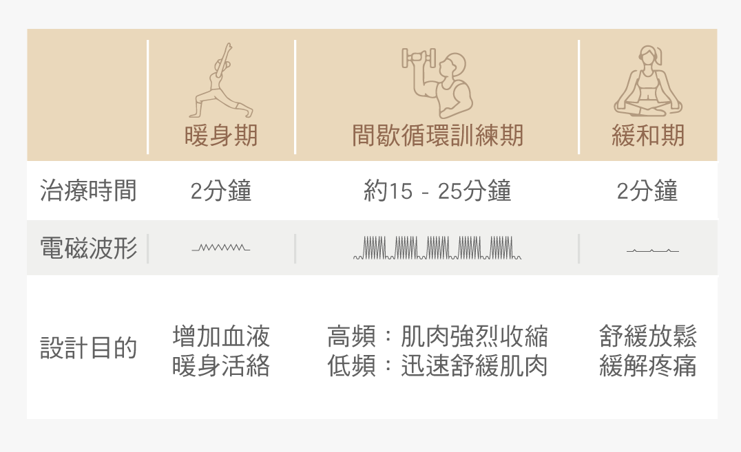 增肌訓練