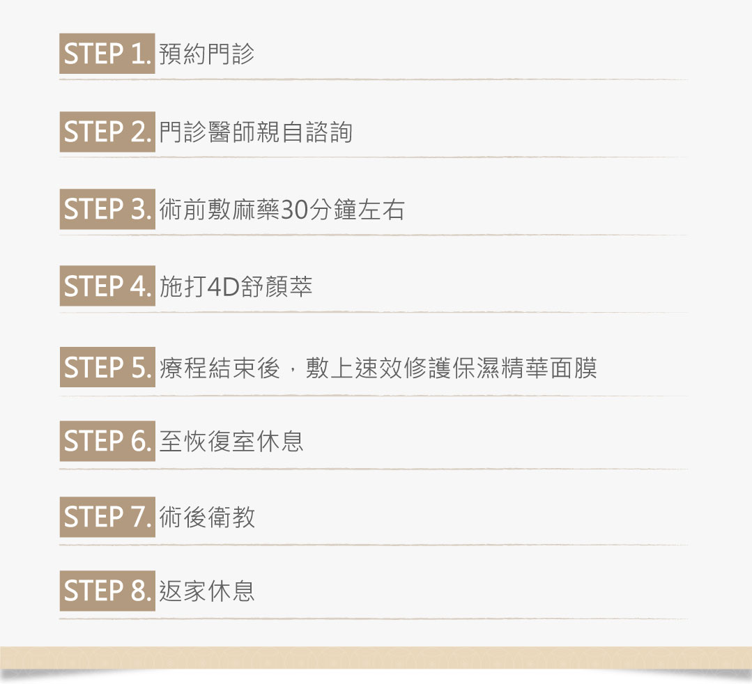 舒顏萃治療流程