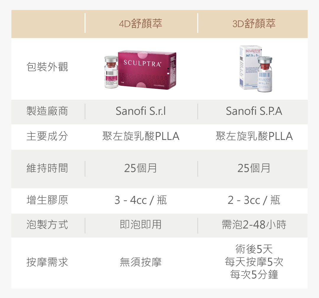 舒顏萃比較
