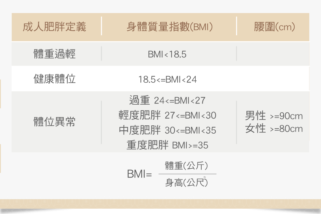 成人健康體重對照表