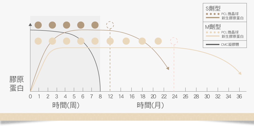 洢蓮絲治療原理