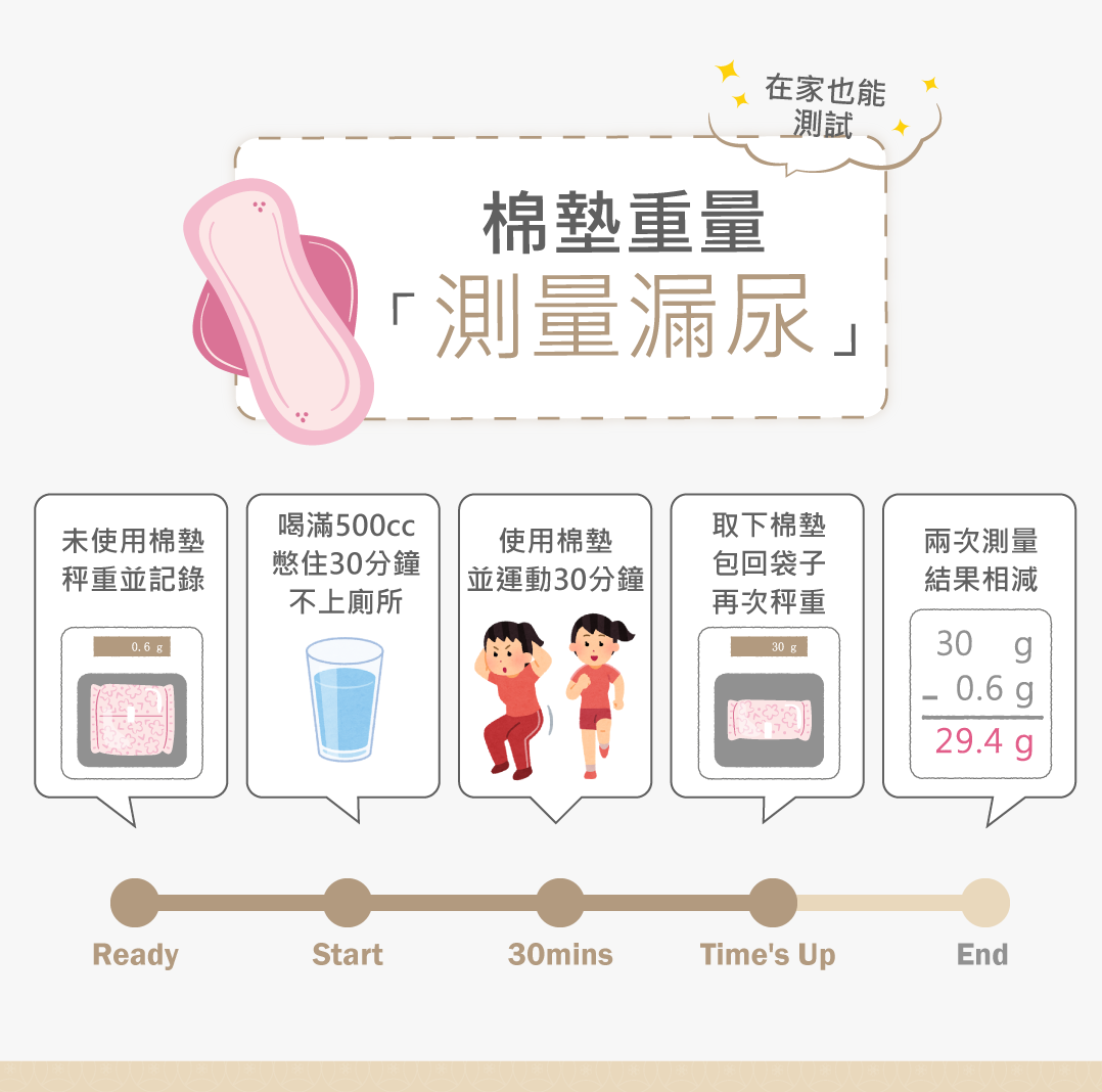 尿失禁檢測