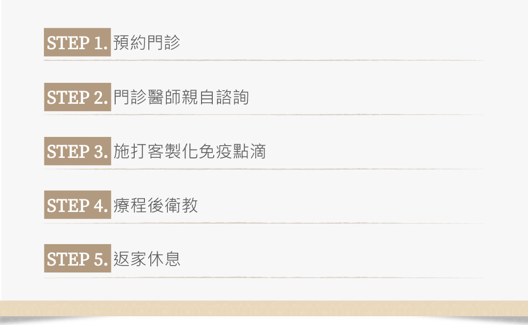 免疫力點滴流程
